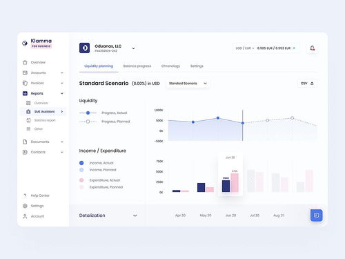 儀表盤界面設計與數(shù)字內(nèi)容制作服務