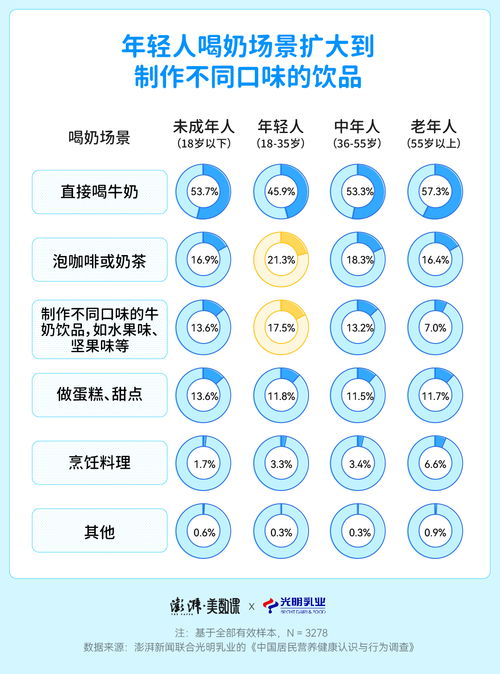 今天，你喝對牛奶了嗎？