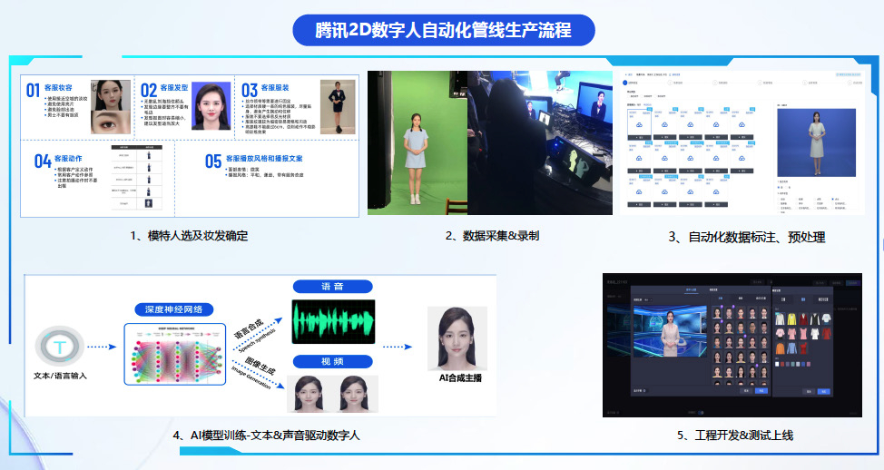 騰訊AIGC報告解讀 數(shù)字內(nèi)容產(chǎn)業(yè)的新引擎與前行暗礁
