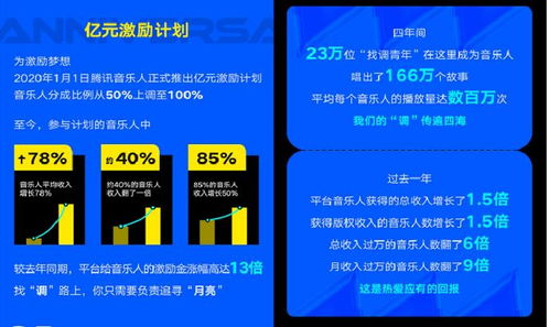 騰訊音樂Q2財報 深耕數(shù)字內(nèi)容制作服務(wù)，釋放音樂創(chuàng)作新能量