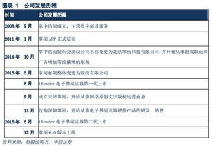 掌閱科技 深耕數字內容制作服務，演繹閱讀產業的“紅與黑”